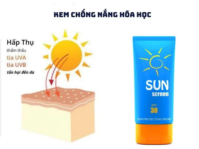 Kem chống nắng hóa học hấp thụ ánh nắng vào da